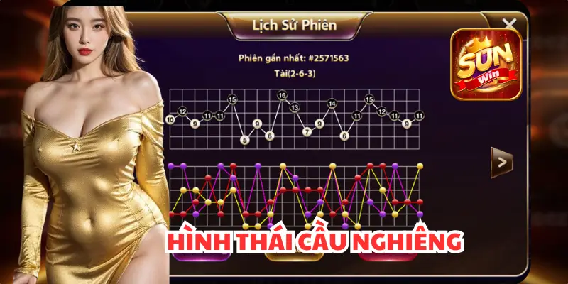 Hình cầu nghiêng tài xỉu